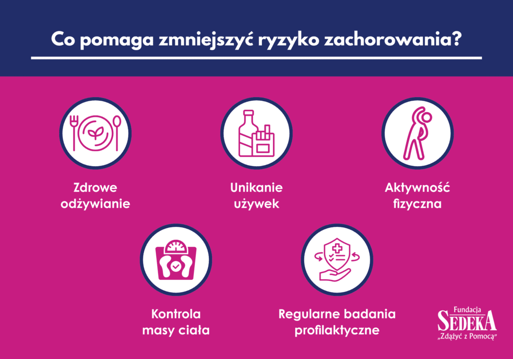Co pomaga zmniejszyć ryzyko zachorowania na choroby przewlekłe - infografika
