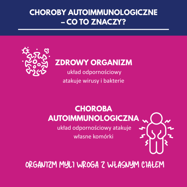 Czym są choroby autoimmunologiczne - infografika