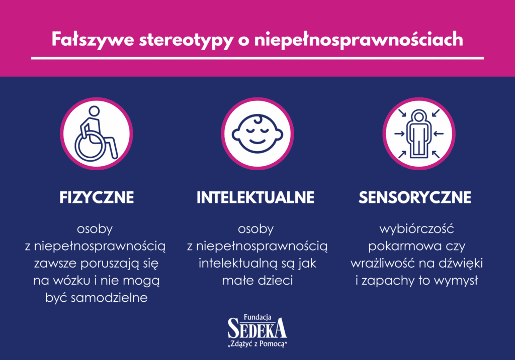 Stereotypy o niepełnosprawności - infografika