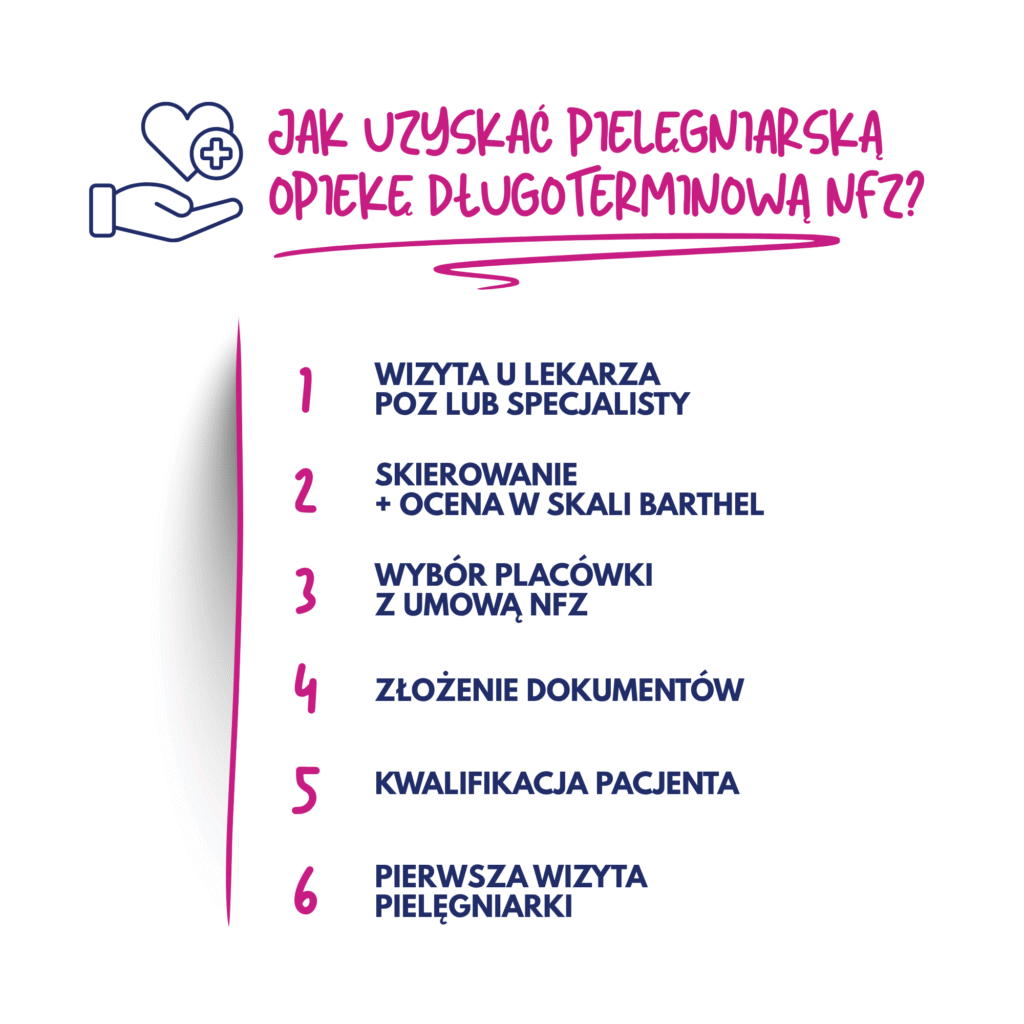 Jak uzyskać pielęgniarską opiekę długoterminową